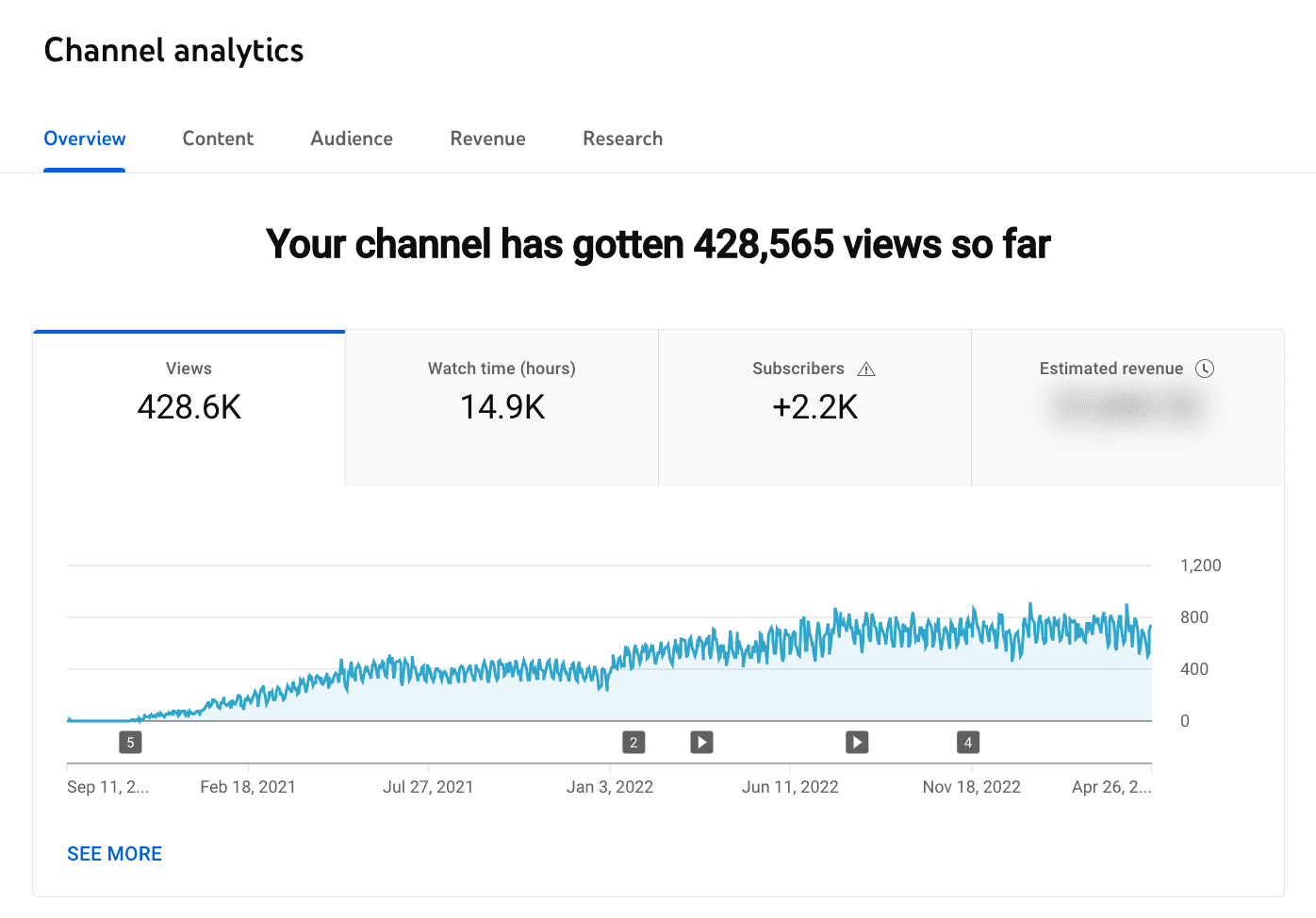 Can I Use Creative Commons Videos On Youtube And Monetize